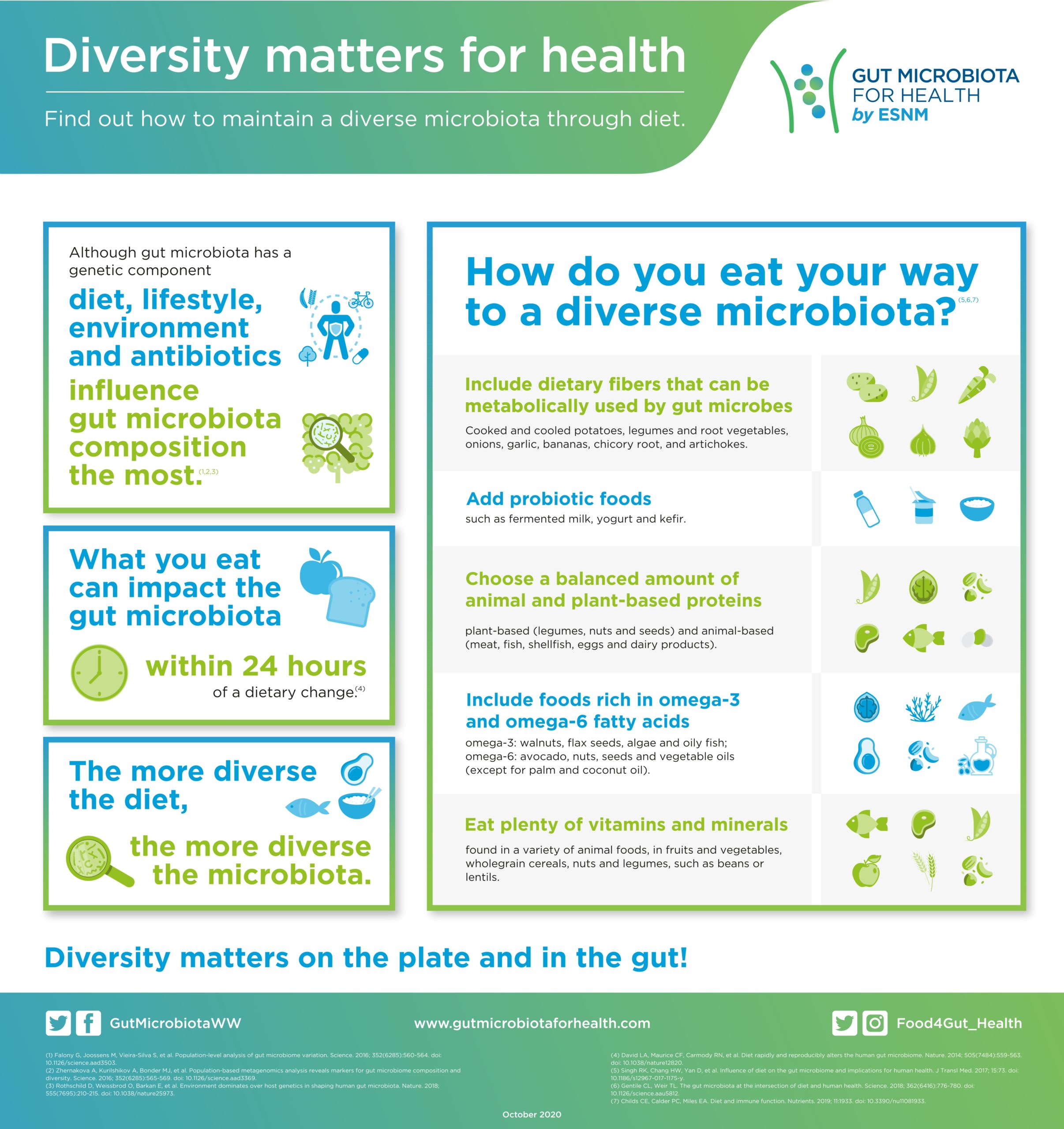 How To Eat For A Diverse Microbiota Gut Microbiota For Health